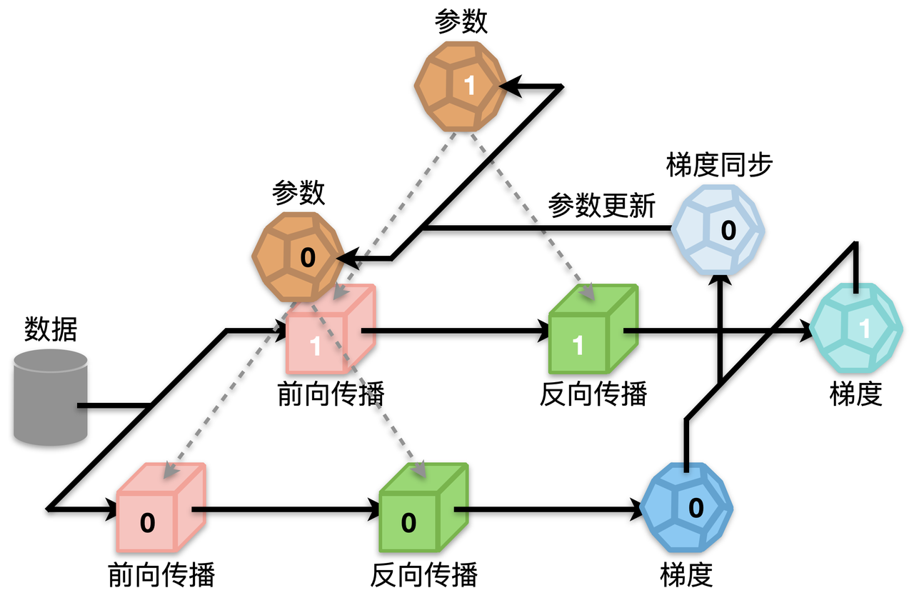 图8：模型训练过程